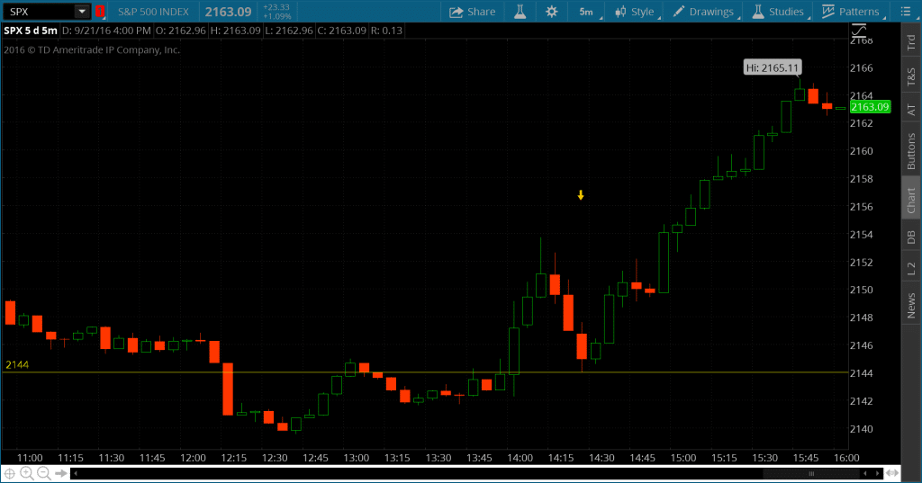 options daily chart options daily chart