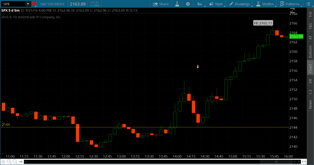 SPX Daily Chart