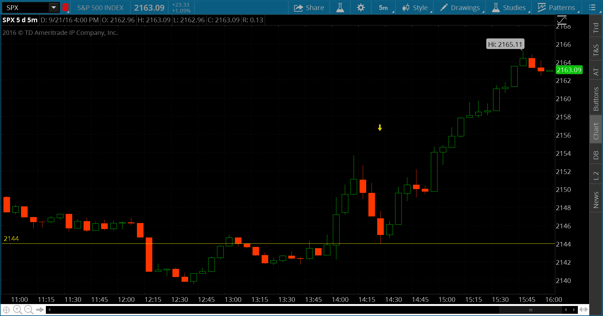 Day trade spx options
