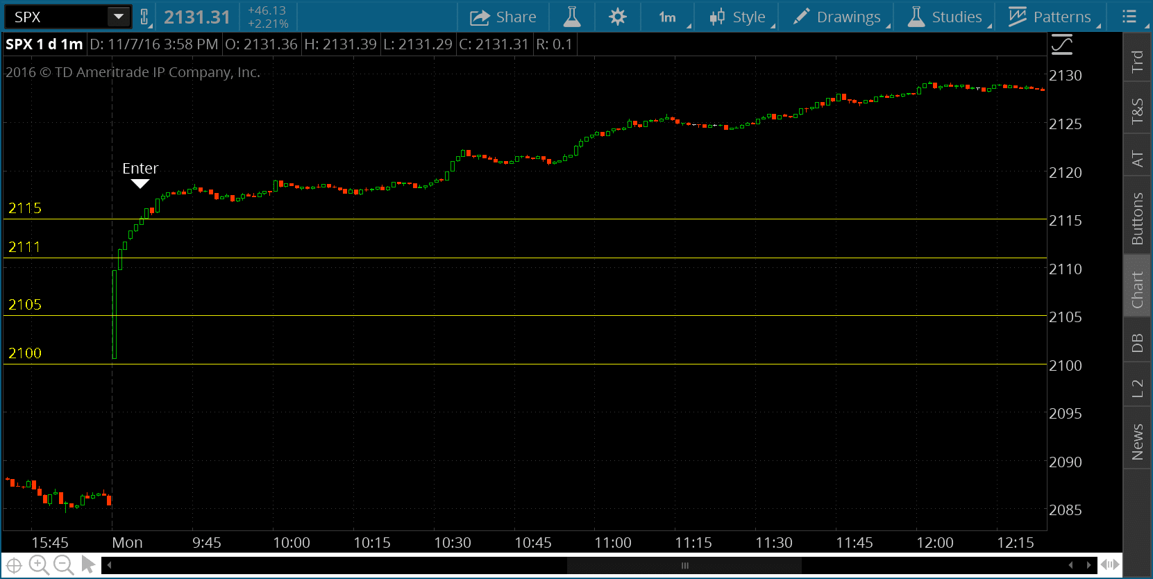 SPX Option Trader