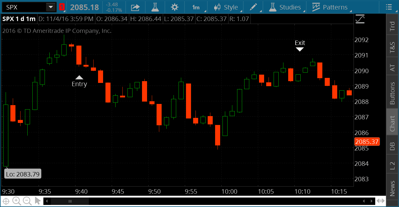 SPX Option Trader