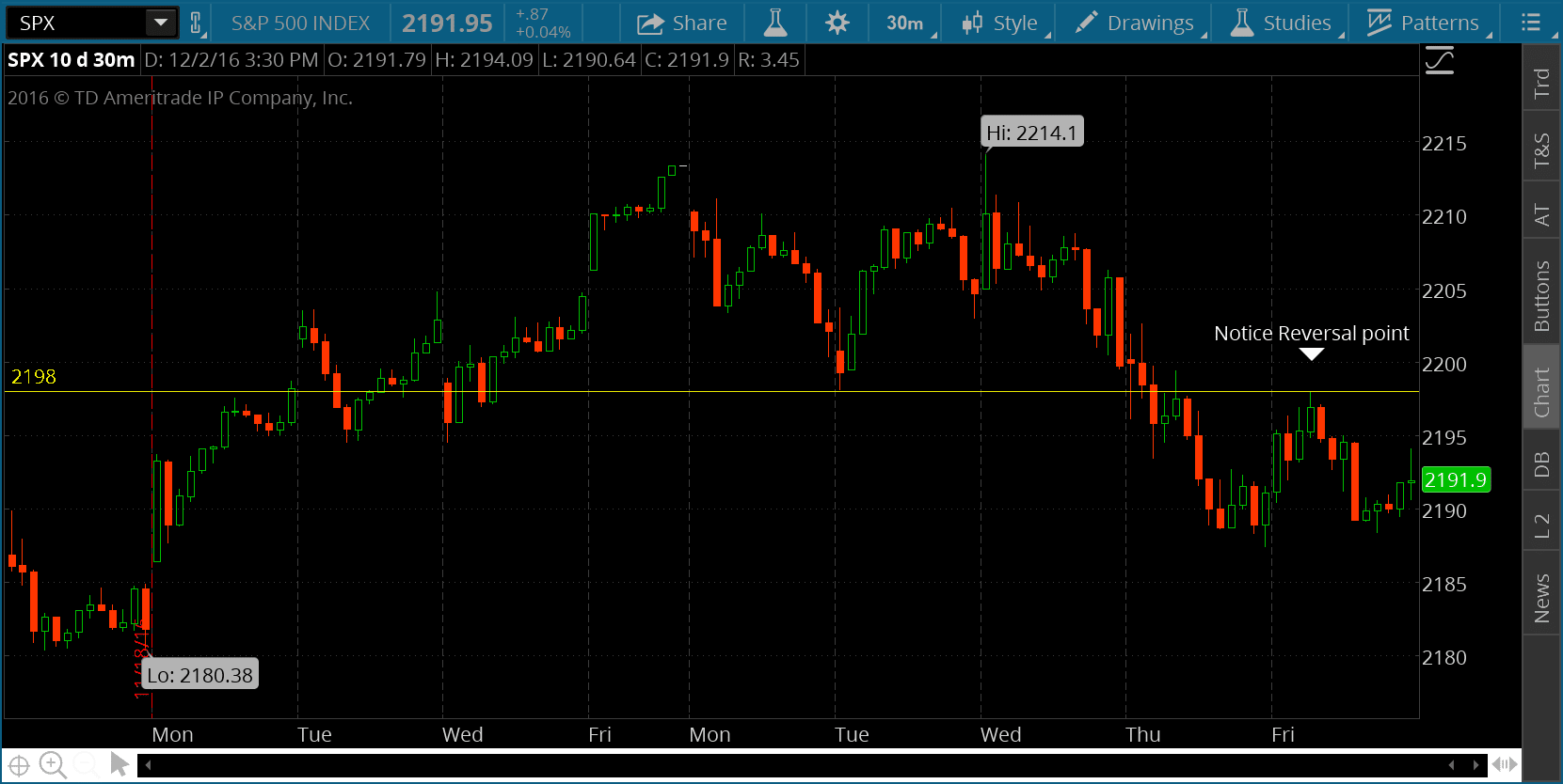 spx option trader