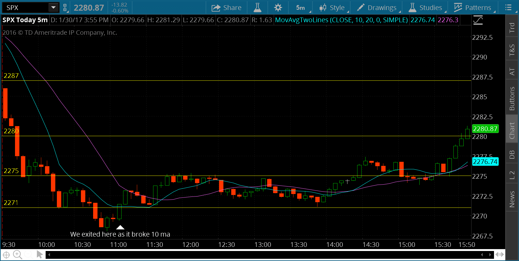 SPX Option Trader 01302017