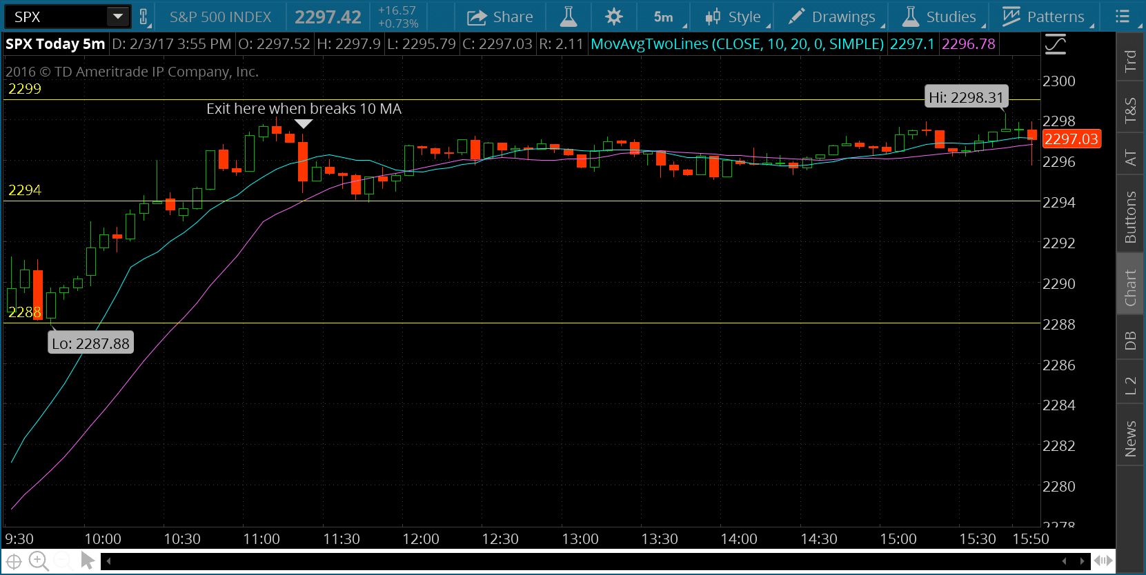 Trade spx options