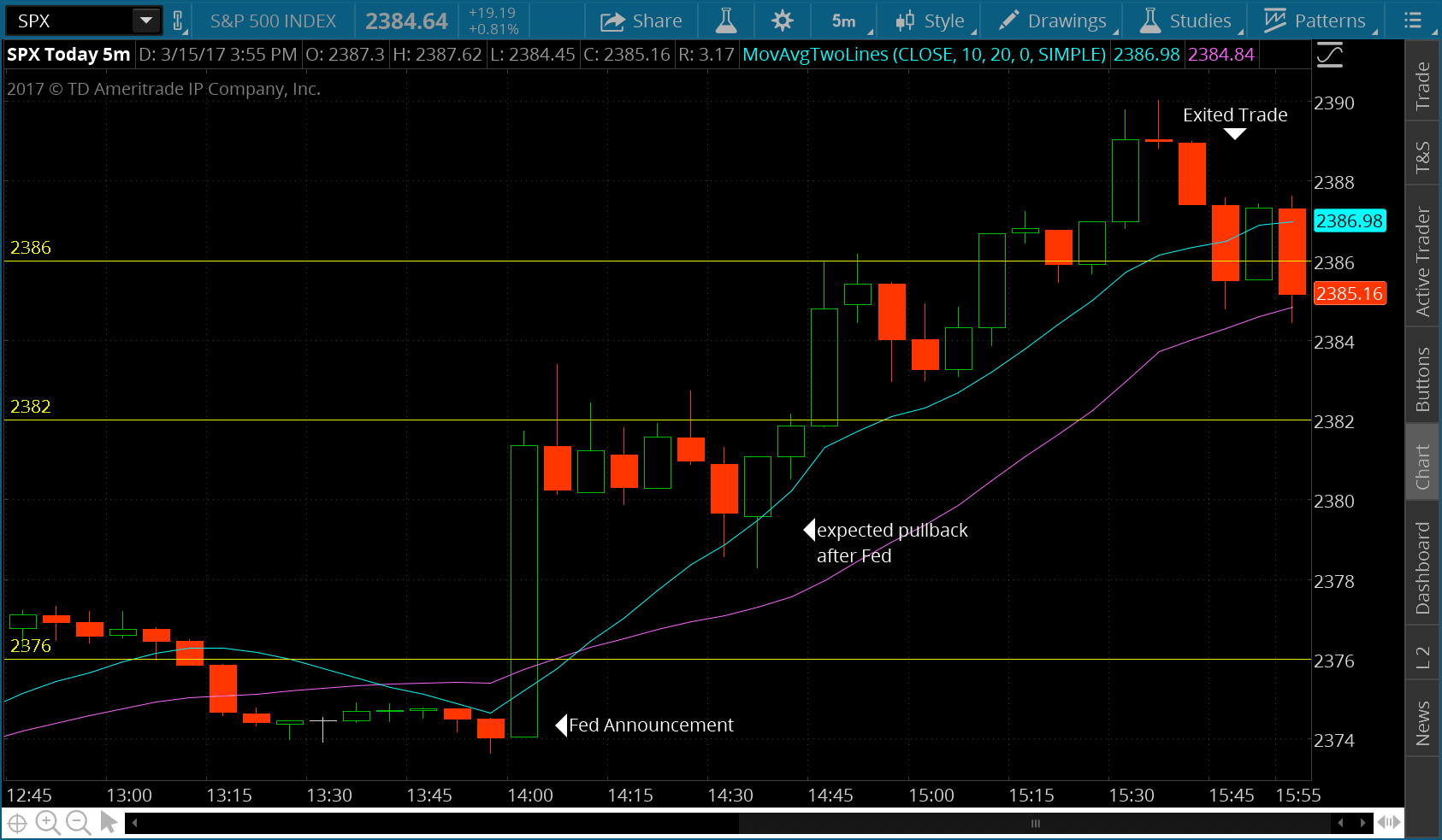 Day trade spx options