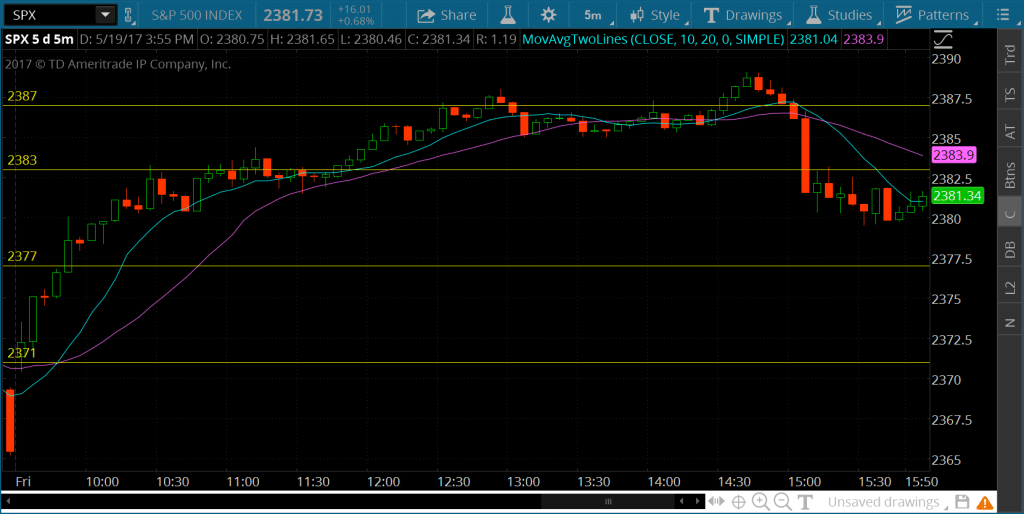 Last trading day for spx weekly options