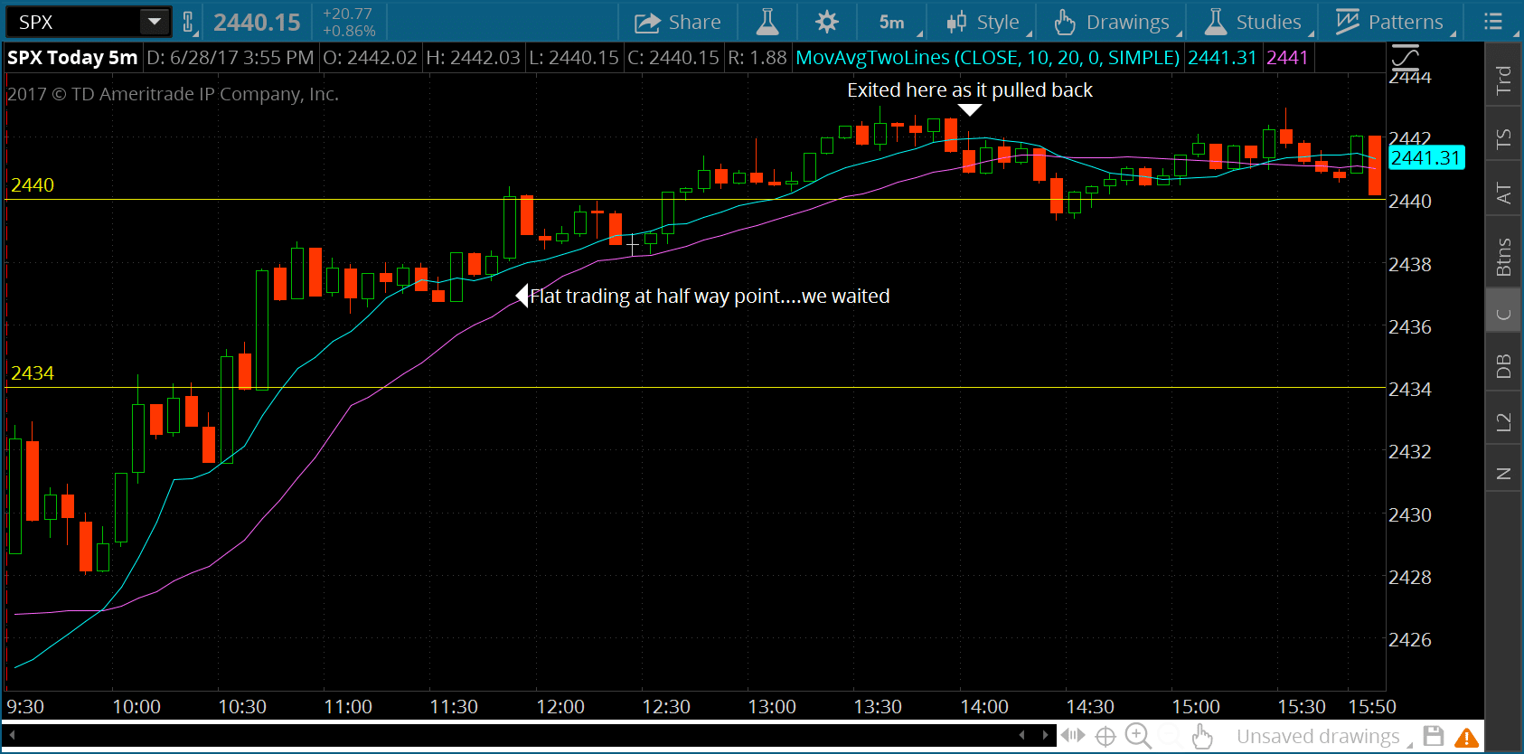 The Secret to Our Success - SPX Option Trader