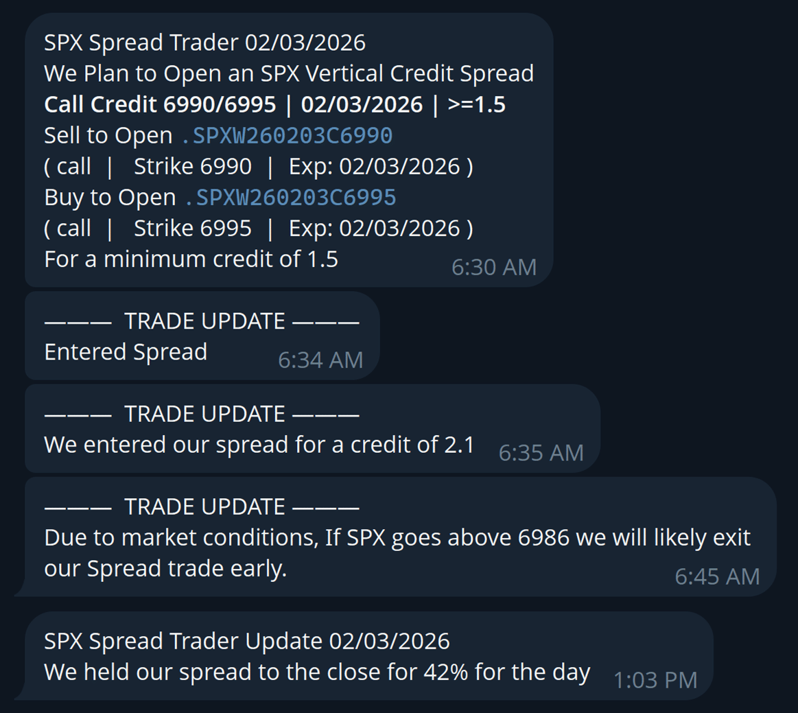 SPX 0DTE credit spread alert showing strikes, entry credit, and close